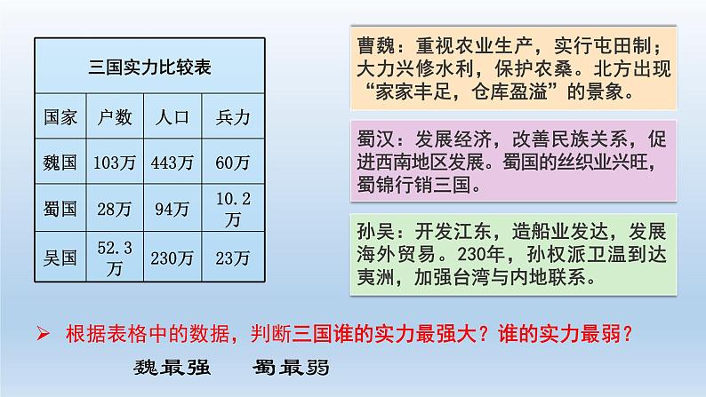 三国两晋南北朝的政权更迭与民族交融课件1304