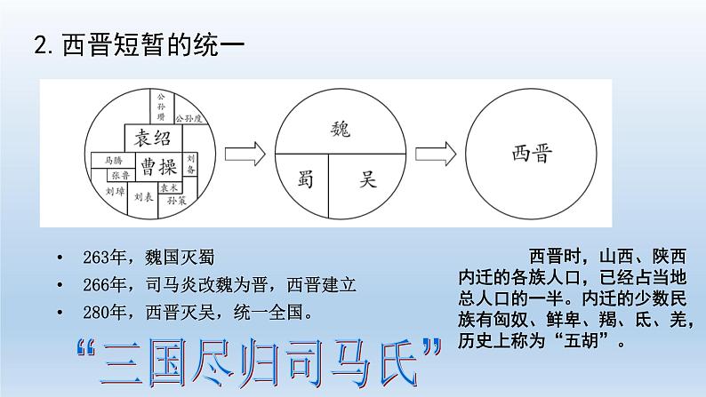 三国两晋南北朝的政权更迭与民族交融课件1305