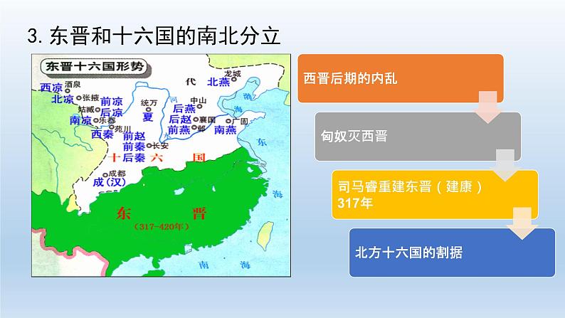 三国两晋南北朝的政权更迭与民族交融课件1307