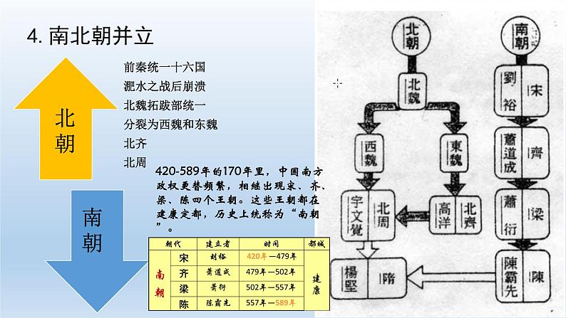 三国两晋南北朝的政权更迭与民族交融课件1308