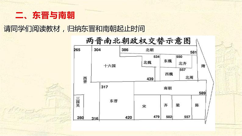 三国两晋南北朝的政权更迭与民族交融课件908