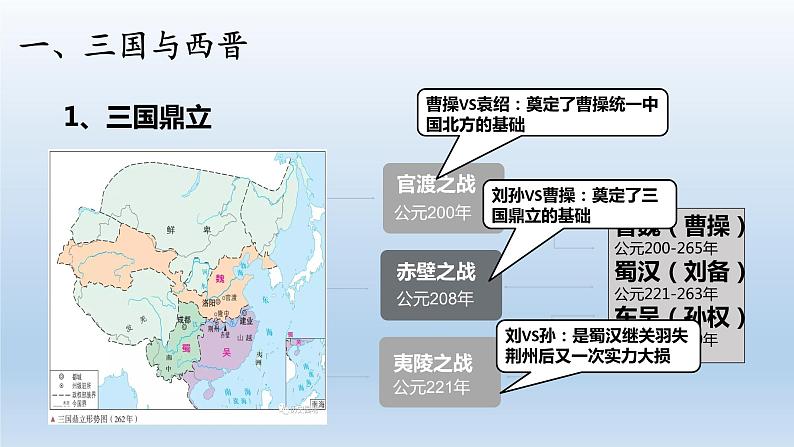 三国两晋南北朝的政权更迭与民族交融课件805