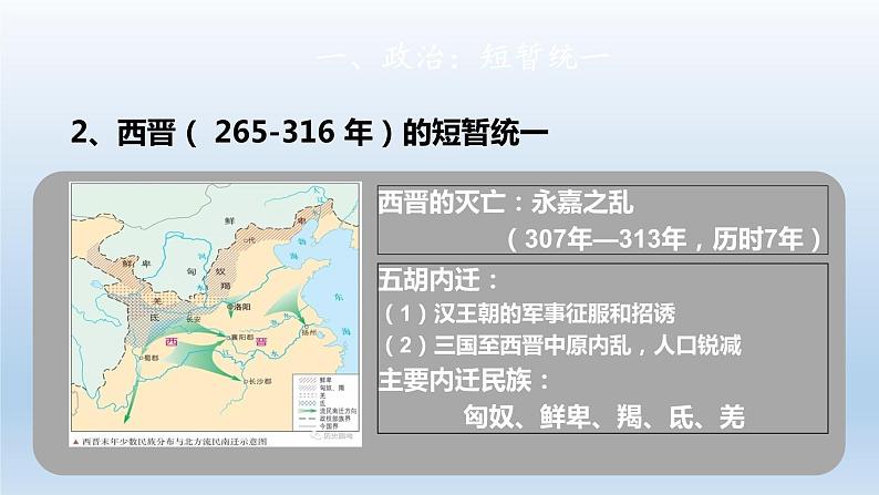 三国两晋南北朝的政权更迭与民族交融课件808