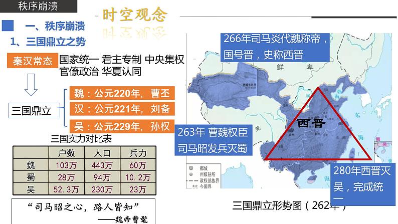 三国两晋南北朝的政权更迭与民族交融课件6第5页