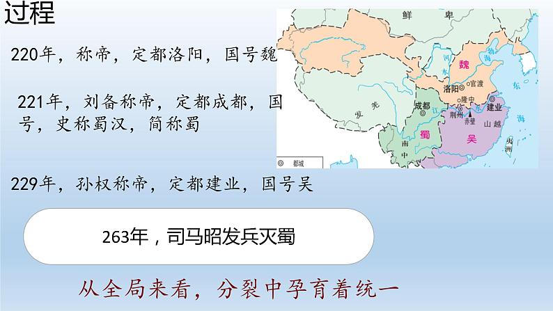 三国两晋南北朝的政权更迭与民族交融课件404