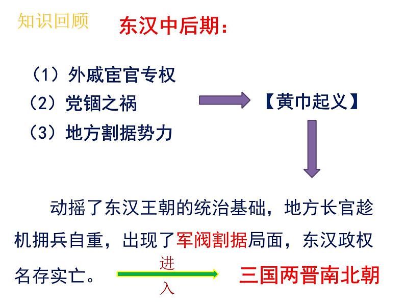 三国两晋南北朝的政权更迭与民族交融课件302