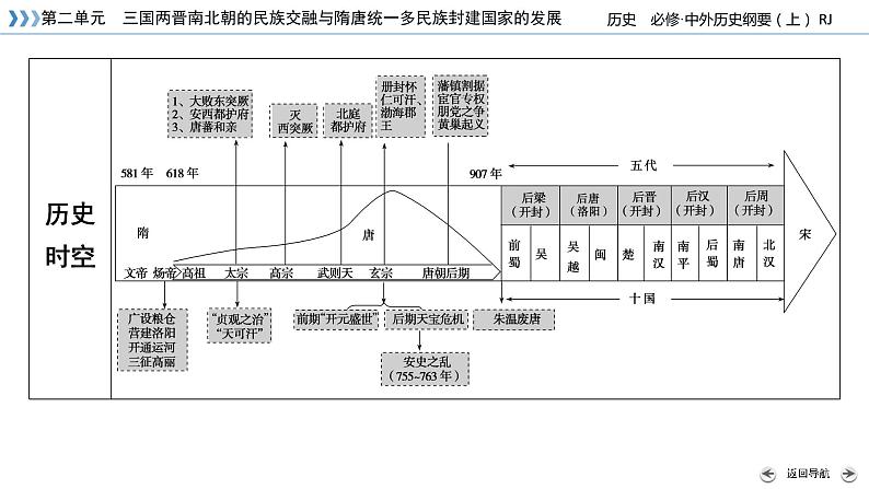 从隋唐盛世到五代十国课件8第7页