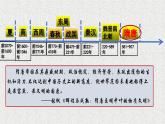 从隋唐盛世到五代十国课件7