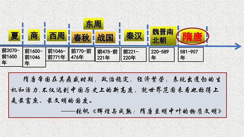 从隋唐盛世到五代十国课件7第3页