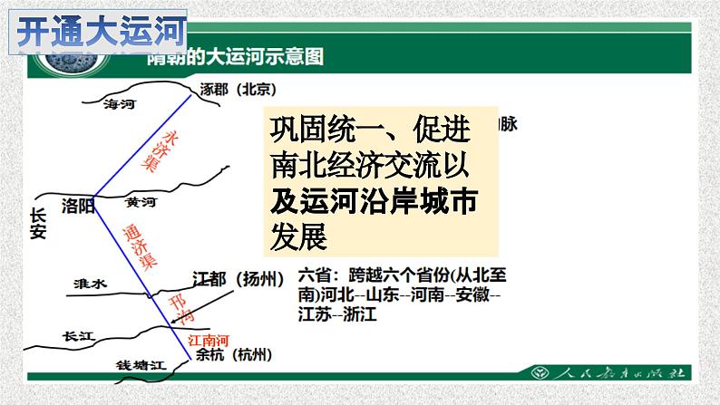 从隋唐盛世到五代十国课件7第7页