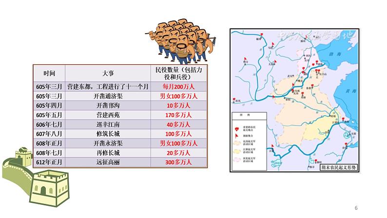 从隋唐盛世到五代十国课件6第6页