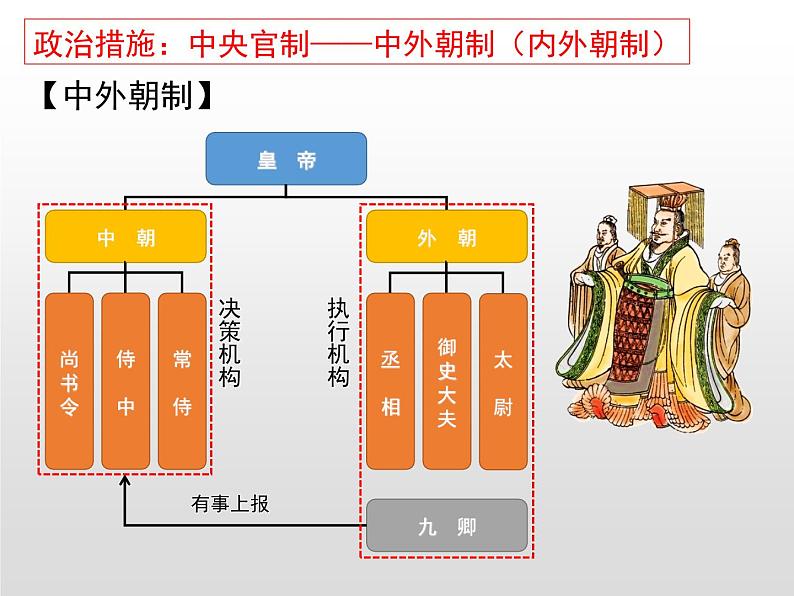 西汉与东汉——统一多民族封建国家的巩固课件7第5页