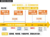 西汉与东汉——统一多民族封建国家的巩固课件5