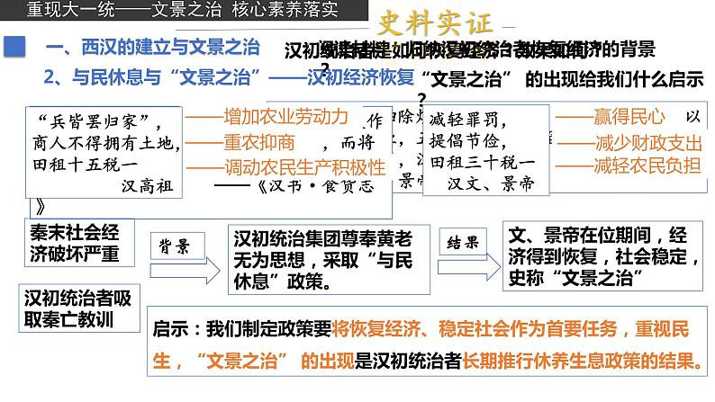 西汉与东汉——统一多民族封建国家的巩固课件506