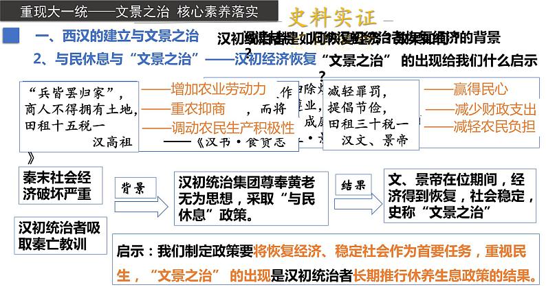 西汉与东汉——统一多民族封建国家的巩固课件406