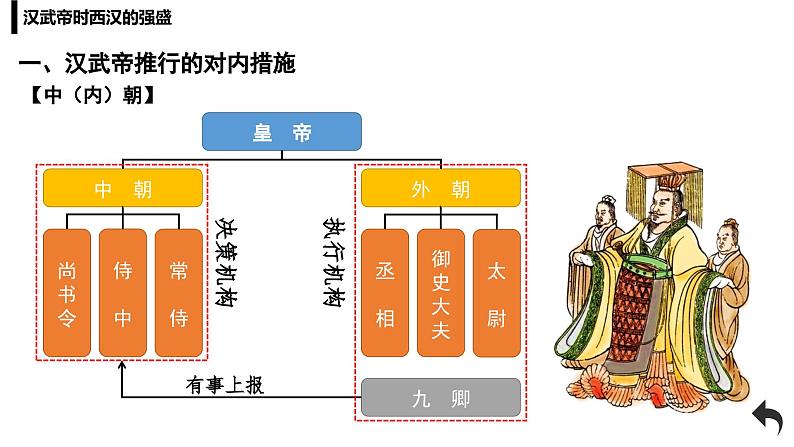 西汉与东汉——统一多民族封建国家的巩固课件1第8页