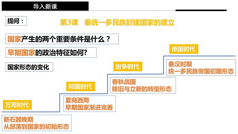 秦统一多民族封建国家的建立课件5第2页