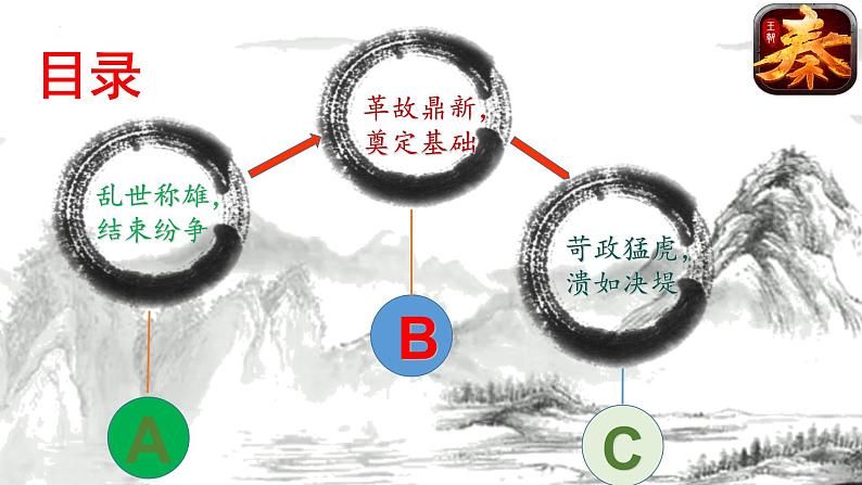 秦统一多民族封建国家的建立课件304