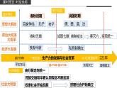 人教高中历史必修中外历史纲要上第2课诸侯纷争与变法运动课件6