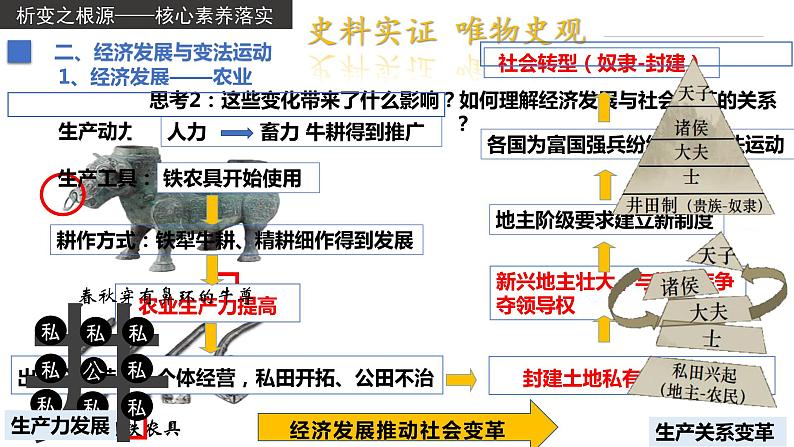 人教高中历史必修中外历史纲要上第2课诸侯纷争与变法运动课件608