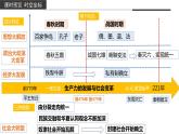 人教高中历史必修中外历史纲要上第2课诸侯纷争与变法运动课件5