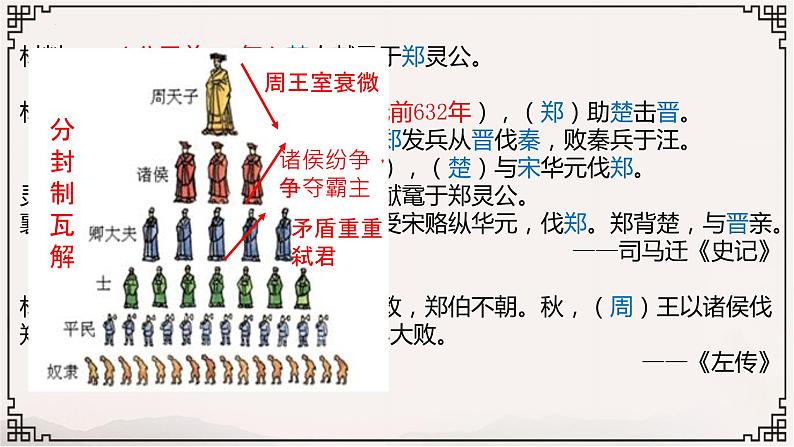 人教高中历史必修中外历史纲要上第2课诸侯纷争与变法运动课件307