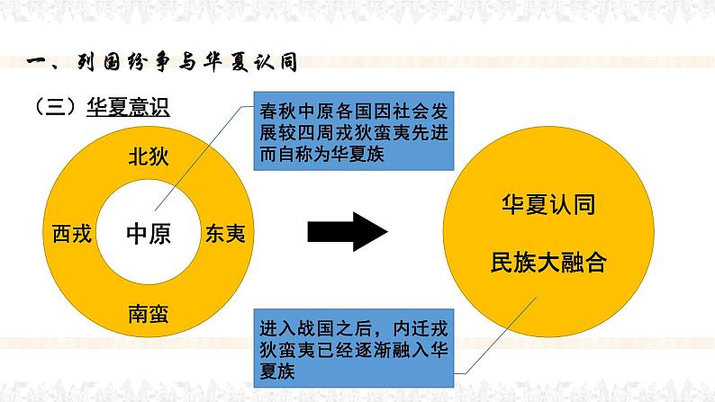 人教高中历史必修中外历史纲要上第2课诸侯纷争与变法运动课件107