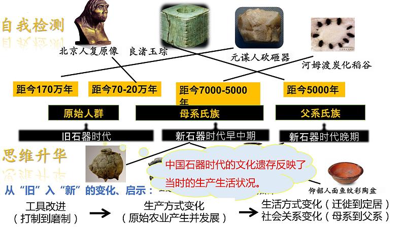 人教高中历史必修中外历史纲要上第1课中华文明的起源与早期国家课件5第8页