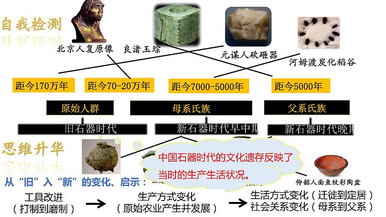 人教高中历史必修中外历史纲要上第1课中华文明的起源与早期国家课件4第8页