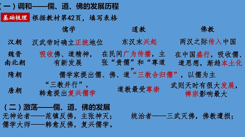 人教高中历史必修中外历史纲要上第8课三国至隋唐的文化课件206