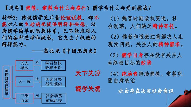 人教高中历史必修中外历史纲要上第8课三国至隋唐的文化课件208