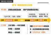 人教高中历史必修中外历史纲要上第7课隋唐制度的变化与创新课件7