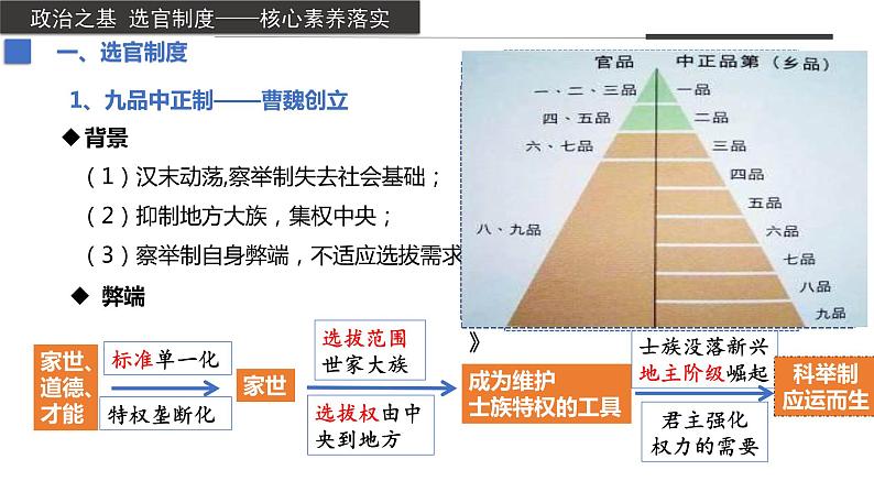 人教高中历史必修中外历史纲要上第7课隋唐制度的变化与创新课件706