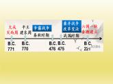 人教高中历史必修中外历史纲要上第2课诸侯纷争与变法运动课件12