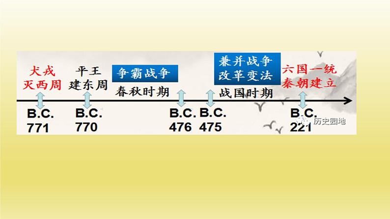 人教高中历史必修中外历史纲要上第2课诸侯纷争与变法运动课件12第2页