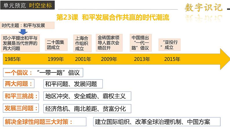 第23课 和平发展合作共赢的时代潮流课件2第3页