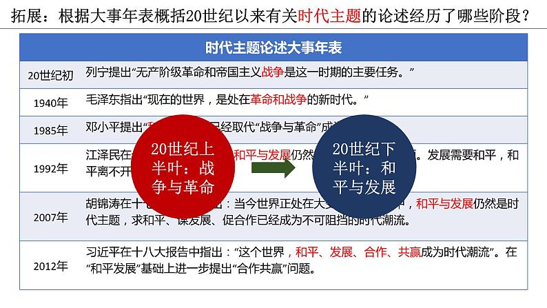 第23课 和平发展合作共赢的时代潮流课件1第7页