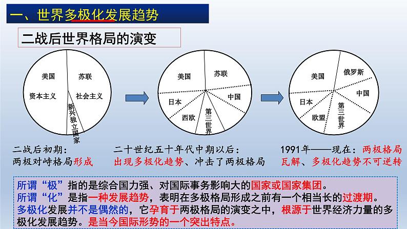 第22课 世界多极化与经济全球化课件10第4页