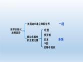 第22课 世界多极化与经济全球化课件9