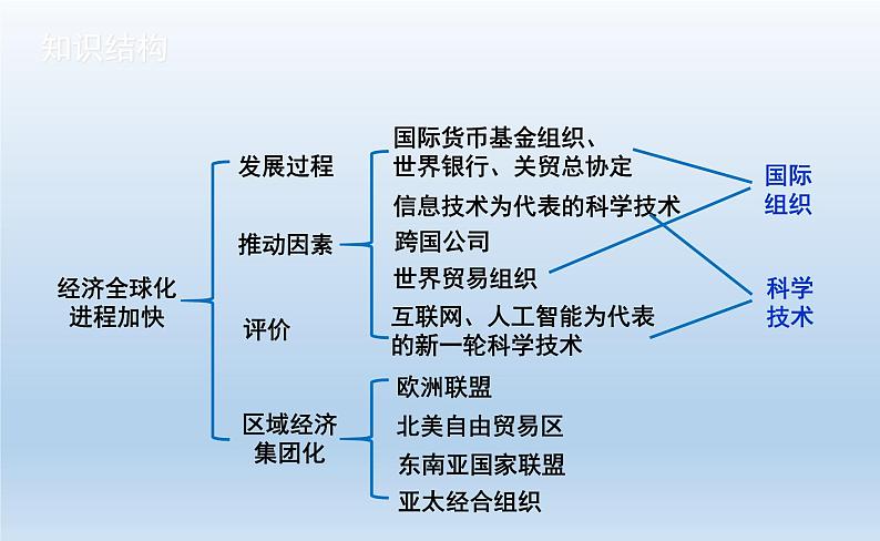 第22课 世界多极化与经济全球化课件9第4页