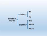 第22课 世界多极化与经济全球化课件9