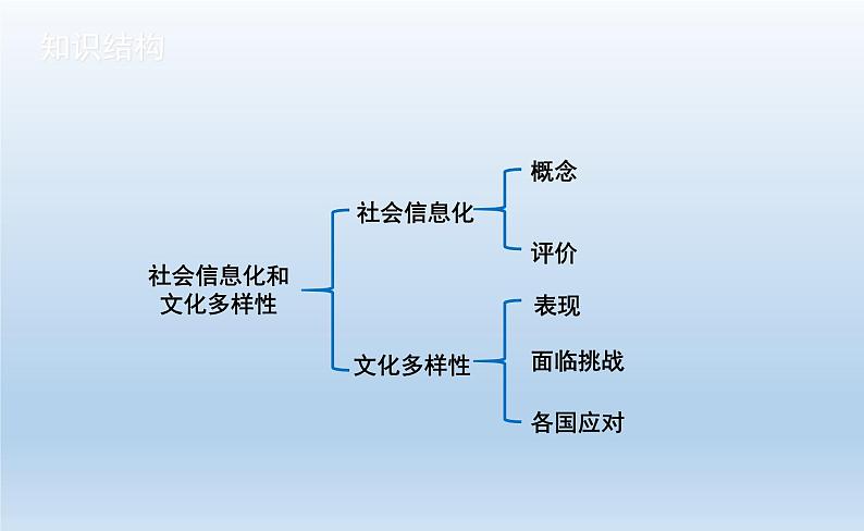 第22课 世界多极化与经济全球化课件9第5页