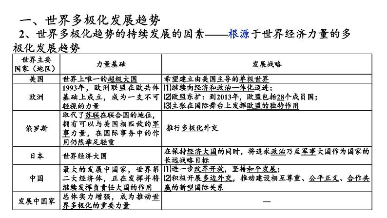 第22课 世界多极化与经济全球化课件4第7页