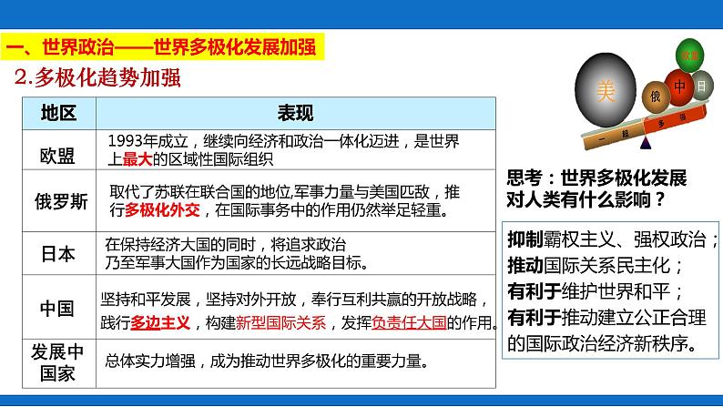 第22课 世界多极化与经济全球化课件2第7页