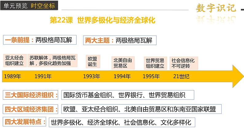 第22课 世界多极化与经济全球化课件103
