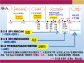 第21课 世界殖民体系的瓦解与新兴国家的发展课件10