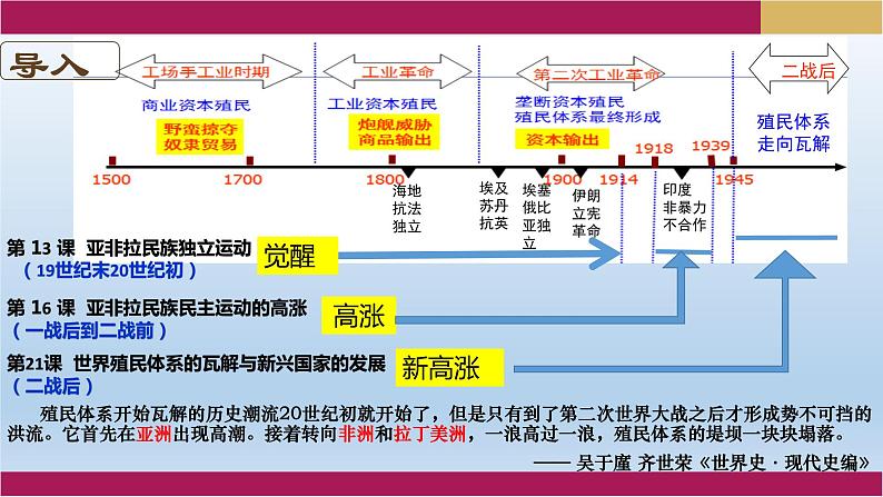 第21课 世界殖民体系的瓦解与新兴国家的发展课件10第3页