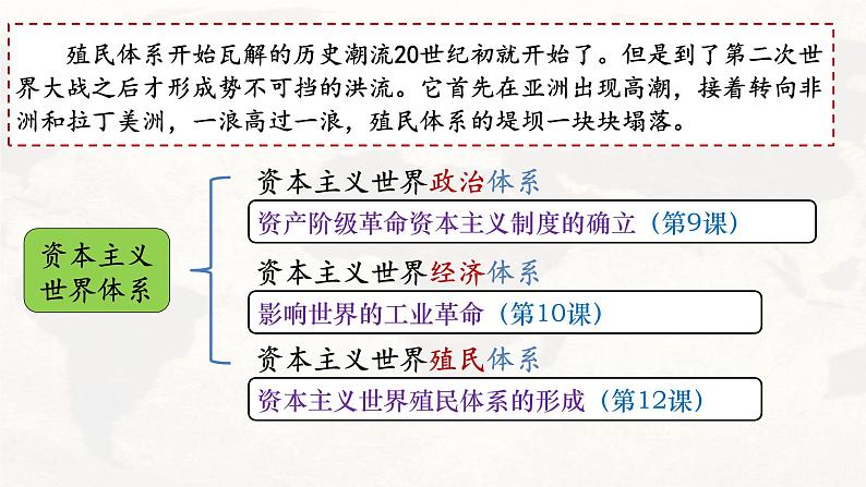 第21课 世界殖民体系的瓦解与新兴国家的发展课件6第3页