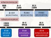 第21课 世界殖民体系的瓦解与新兴国家的发展课件6