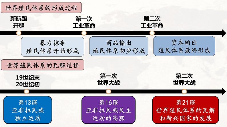 第21课 世界殖民体系的瓦解与新兴国家的发展课件6第4页